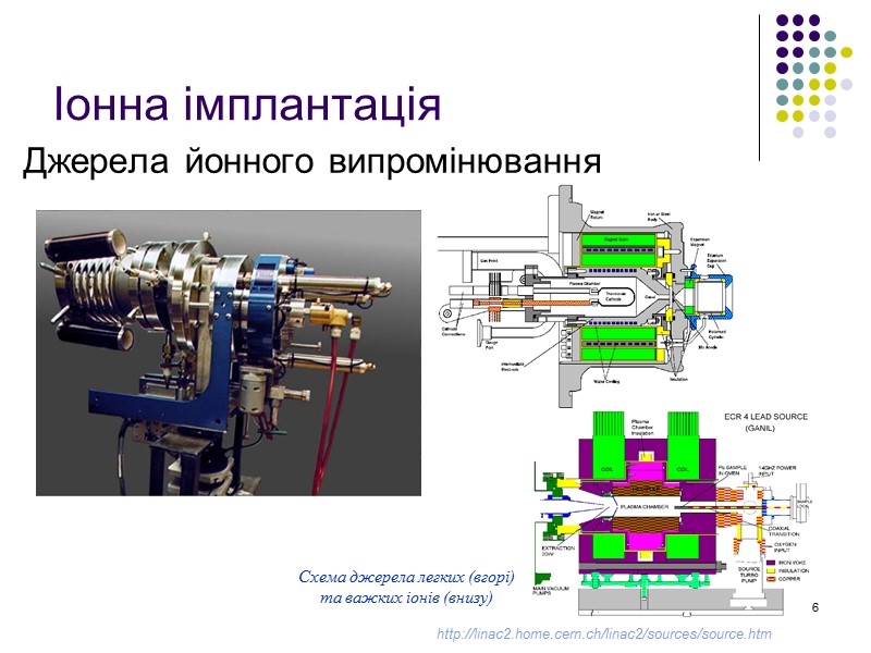 16 Іонна імплантація Джерела йонного випромінювання http://linac2.home.cern.ch/linac2/sources/source.htm Схема джерела легких (вгорі) та важких 16 Іонна імплантація Джерела йонного випромінювання http://linac2.home.cern.ch/linac2/sources/source.htm Схема джерела легких (вгорі) та важких